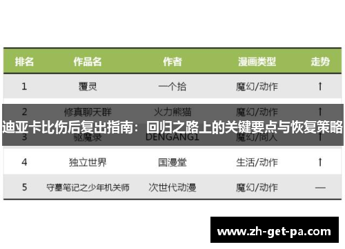 迪亚卡比伤后复出指南：回归之路上的关键要点与恢复策略