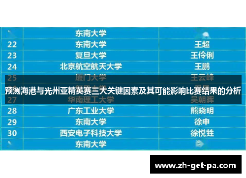 预测海港与光州亚精英赛三大关键因素及其可能影响比赛结果的分析