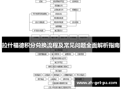 拉什福德积分兑换流程及常见问题全面解析指南 拉什福德积分兑换流程及常见问题全面解析指南
