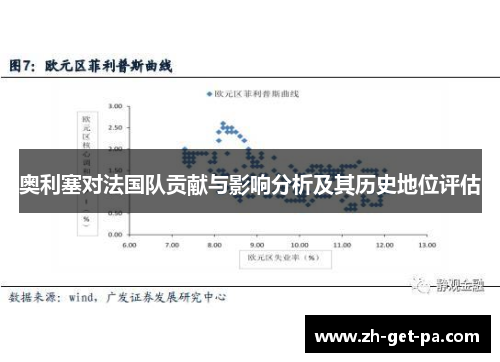 奥利塞对法国队贡献与影响分析及其历史地位评估