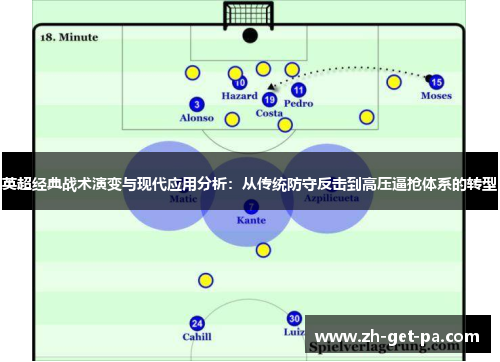 英超经典战术演变与现代应用分析：从传统防守反击到高压逼抢体系的转型
