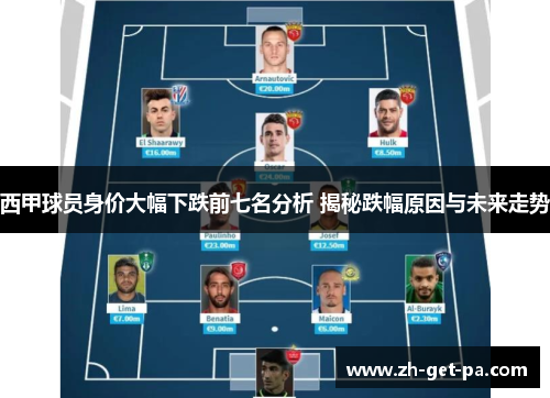 西甲球员身价大幅下跌前七名分析 揭秘跌幅原因与未来走势
