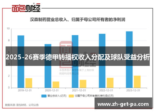 2025-26赛季德甲转播权收入分配及球队受益分析