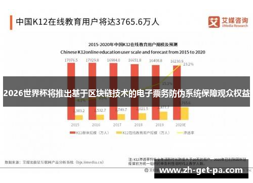 2026世界杯将推出基于区块链技术的电子票务防伪系统保障观众权益